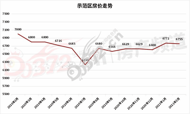 安阳县区2021gdp_安阳市2021年市区普通高中招生政策发布