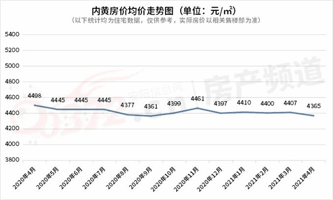 安阳市近五年GDP_近五年中国各省市GDP增速总排名 贵州第一,西藏第二,重庆第三(3)