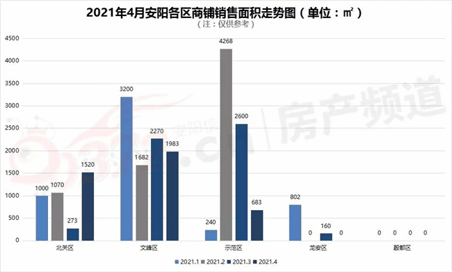 安阳县区2021gdp_安阳市2021年市区普通高中招生政策发布