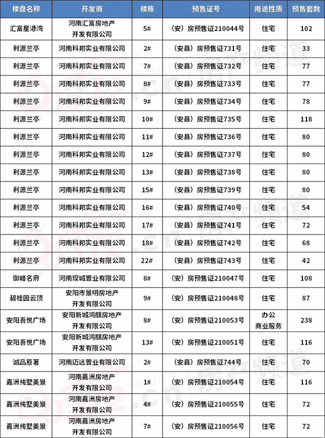 安阳市近五年GDP_近五年中国各省市GDP增速总排名 贵州第一,西藏第二,重庆第三(3)