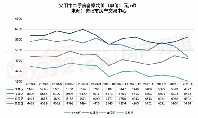 安阳市近五年GDP_近五年中国各省市GDP增速总排名 贵州第一,西藏第二,重庆第三(3)