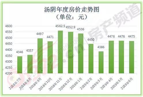 6月汤阴房价 对不起,没忍住!"我"要躁起来了!