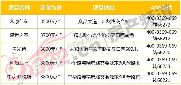 仅供参考,实际房价以相关售楼部为准)从2019年下半年起,汤阴房价就一