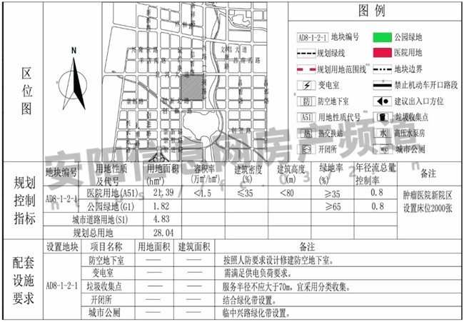 安阳新区白璧镇规划图图片